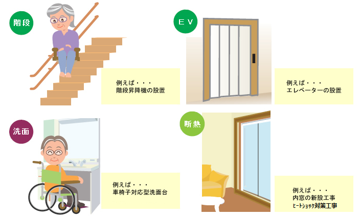 問題5
