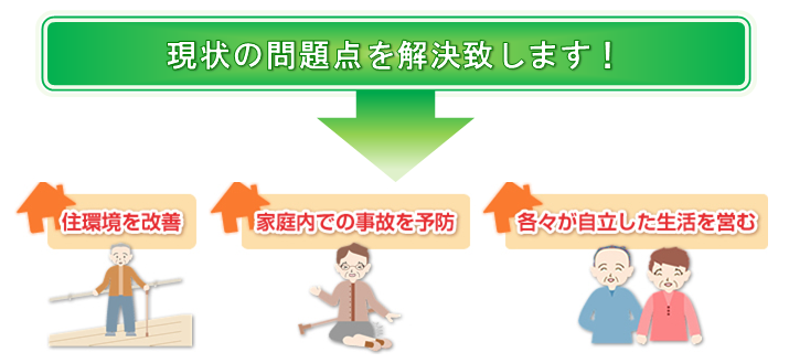 問題4